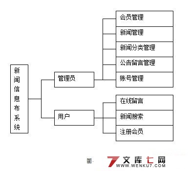 基于Struts的新闻发布系统的设计与实现(MySQL)