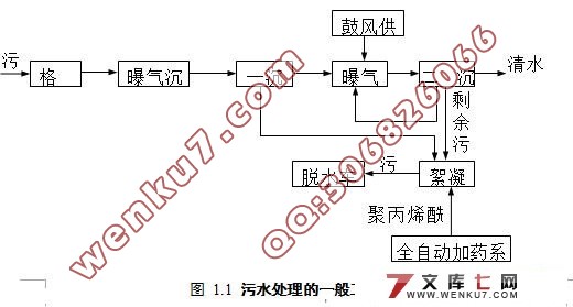 污水处理的全自动加药系统的设计