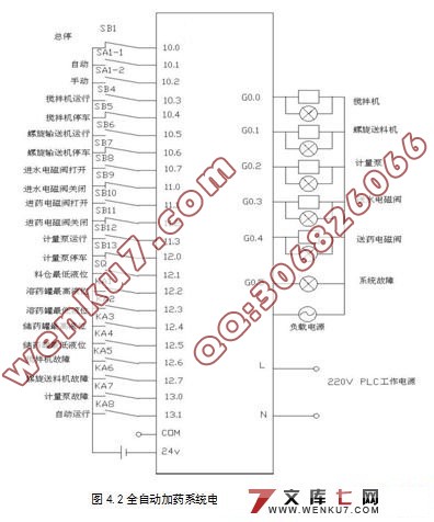污水处理的全自动加药系统的设计