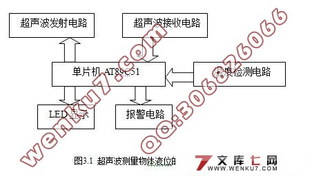 超声波自动测量物体液位系统的设计
