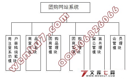 团购网站的设计与实现(SQL2000)