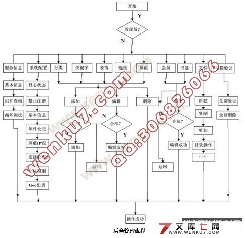 基于.NET的多功能BLOG系统的开发