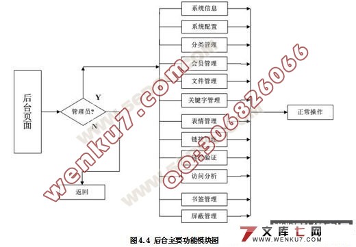 基于.NET的多功能BLOG系统的开发