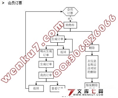 航空售票(机票)系统的设计与实现(VS2008+SQL2000)