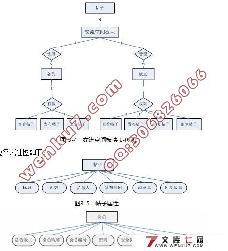 网购交流和快递评价空间的设计(ASP.NET2.0+SQL2005)