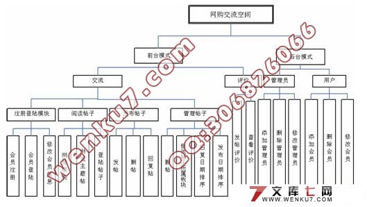 网购交流和快递评价空间的设计(ASP.NET2.0+SQL2005)