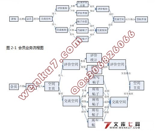 网购交流和快递评价空间的设计(ASP.NET2.0+SQL2005)
