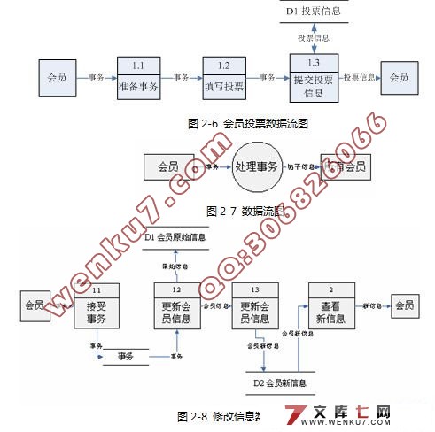 网购交流和快递评价空间的设计(ASP.NET2.0+SQL2005)