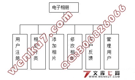 网上电子相册系统的设计(JSP+MySQL)