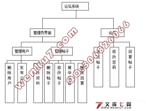 基于ASP技术的校园论坛网站的设计