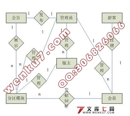 基于ASP技术的校园论坛网站的设计