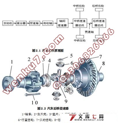 1046轻型车差减速器总成自动检测装配试验台控制系统设计