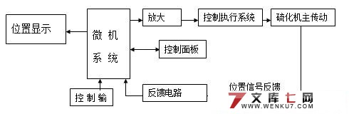 B型双模轮胎定型硫蒸机蒸汽室的设计