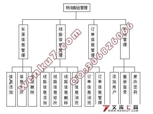 物流配送(快递)管理系统的设计(MySQL)含录像