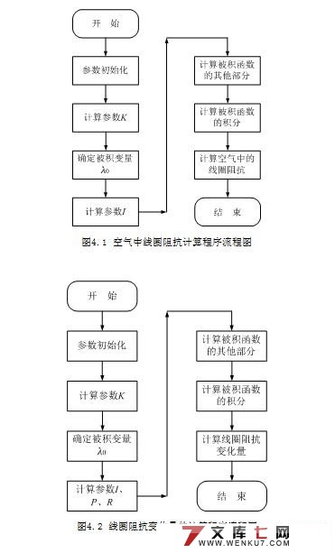 电涡流检测仿真软件的设计(附MATLAB程序)(测控技术与仪器)☆