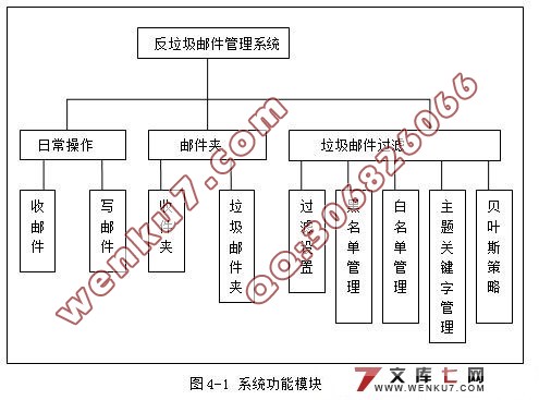 反垃圾邮件管理系统的设计(黑白名单技术)(SQL2000)