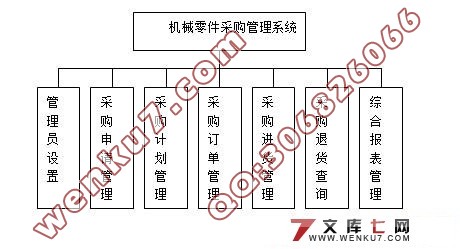 机械零件采购管理系统的设计(SQL2000)