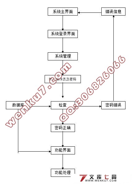 еɹϵͳ(SQL2000)