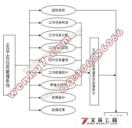 企业工作跟踪监控管理系统