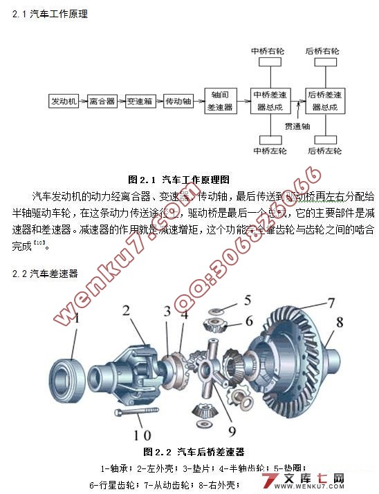 车差减速器检测控制系统设计