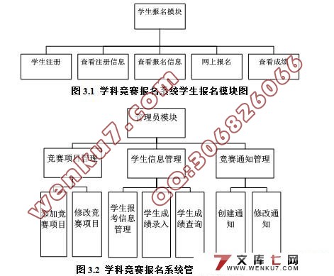 学科竞赛报名系统的设计与实现(VS2008+SQL2008)