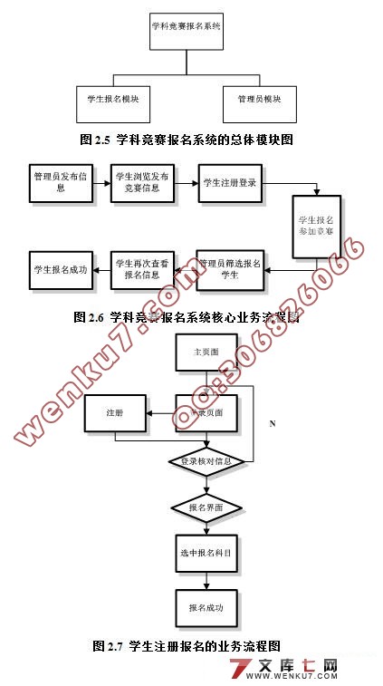 学科竞赛报名系统的设计与实现(VS2008+SQL2008)