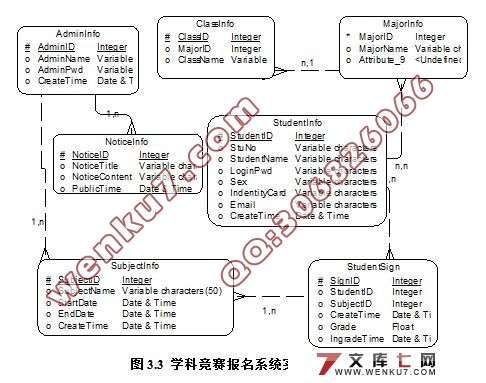学科竞赛报名系统的设计与实现(VS2008+SQL2008)