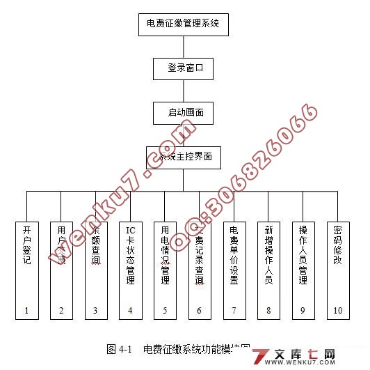电费征缴系统的设计与实现(SQL2000)