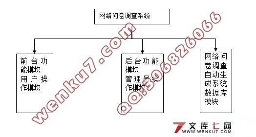 网络问卷调查自动生成系统(VS2008+SQL2008)