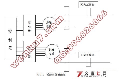 YM-1212多功能数控激光切割机(单片机控制)