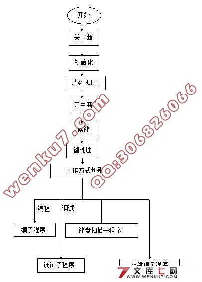 YM-1212多功能数控激光切割机(单片机控制)