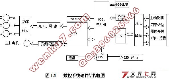 X52K铣床的经济型数控化改造设计(MCS-51型单片机)