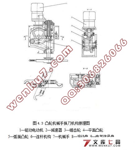 自动换刀机械手设计(三维Proe)