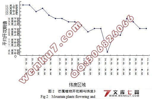 芒属种质资源花粉育性的评价