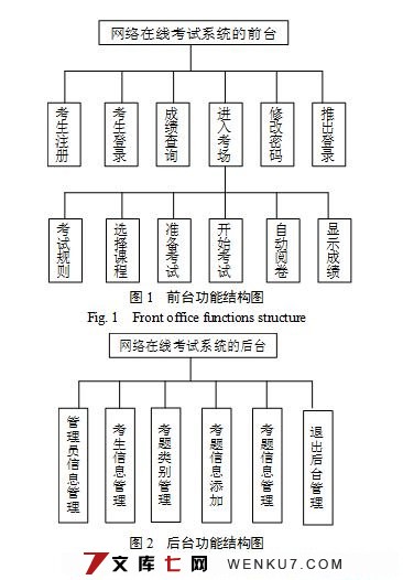 基于WEB的智能考试系统的设计与实现(MySQL)