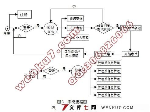 基于WEB的智能考试系统的设计与实现(MySQL)