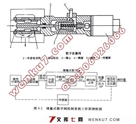 全自动立式过滤机的设计