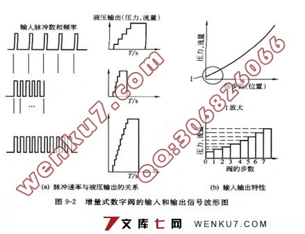 全自动立式过滤机的设计