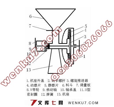 小型多功能干湿磨粉机的设计