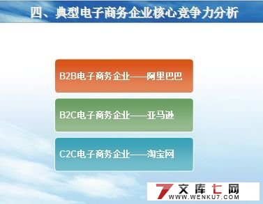 电子商务企业核心竞争力研究(含答辩记录)
