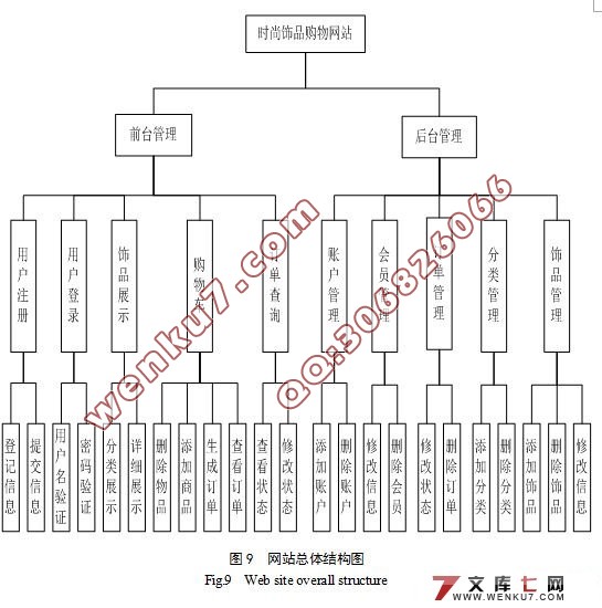 时尚饰品网站的设计与实现(JSP和SQL2000)