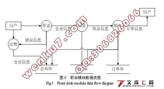 时尚饰品网站的设计与实现(JSP和SQL2000)