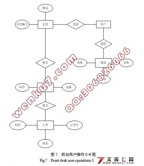 时尚饰品网站的设计与实现(JSP和SQL2000)
