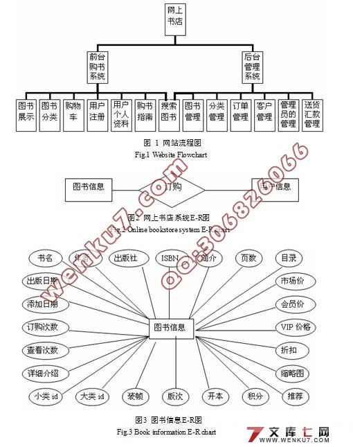 网上书店的设计与实现(ASP和ACCESS,Dreamweaver)