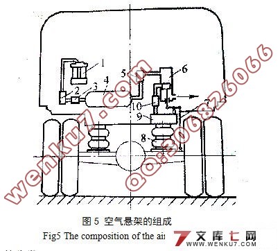 四分之一车辆模型空气悬架试验台设计