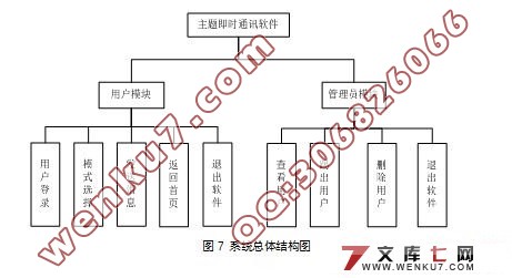 基于BS模式的即时通讯系统的设计与实现