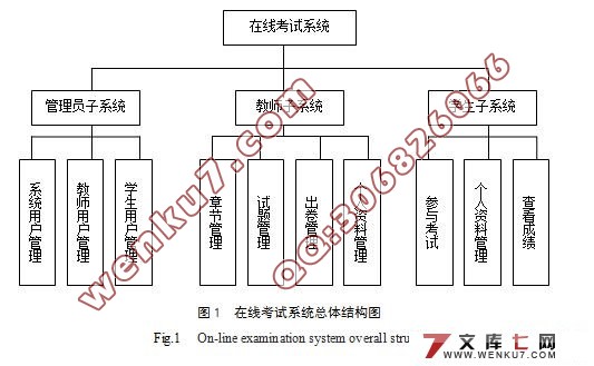 基于WEB的通用考试软件的设计(J2EE,AJAX,SQL2000)(附答辩记录)