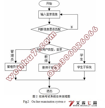 基于WEB的通用考试软件的设计(J2EE,AJAX,SQL2000)(附答辩记录)