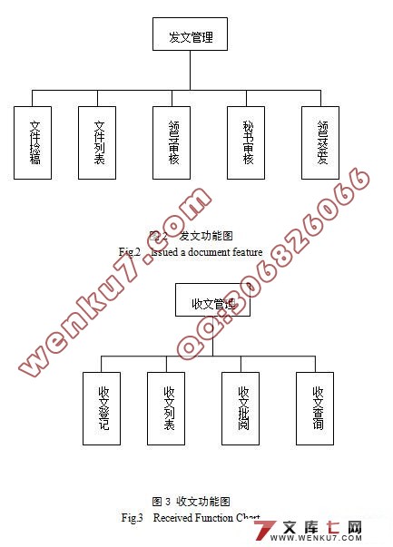 政务公开管理系统的设计与实现