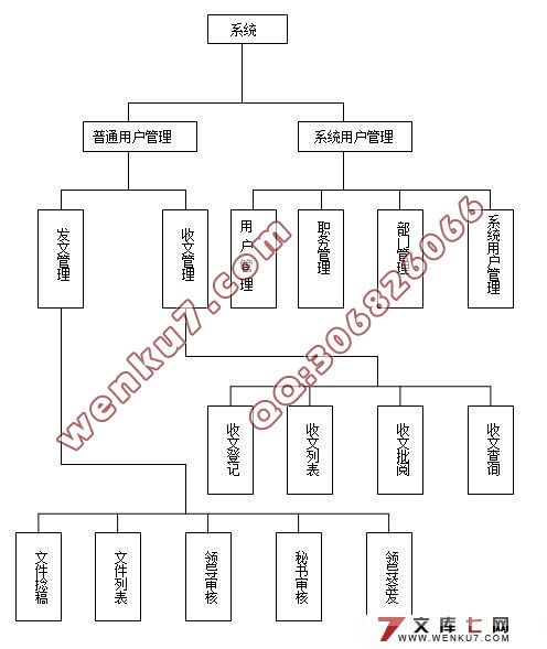政务公开管理系统的设计与实现
